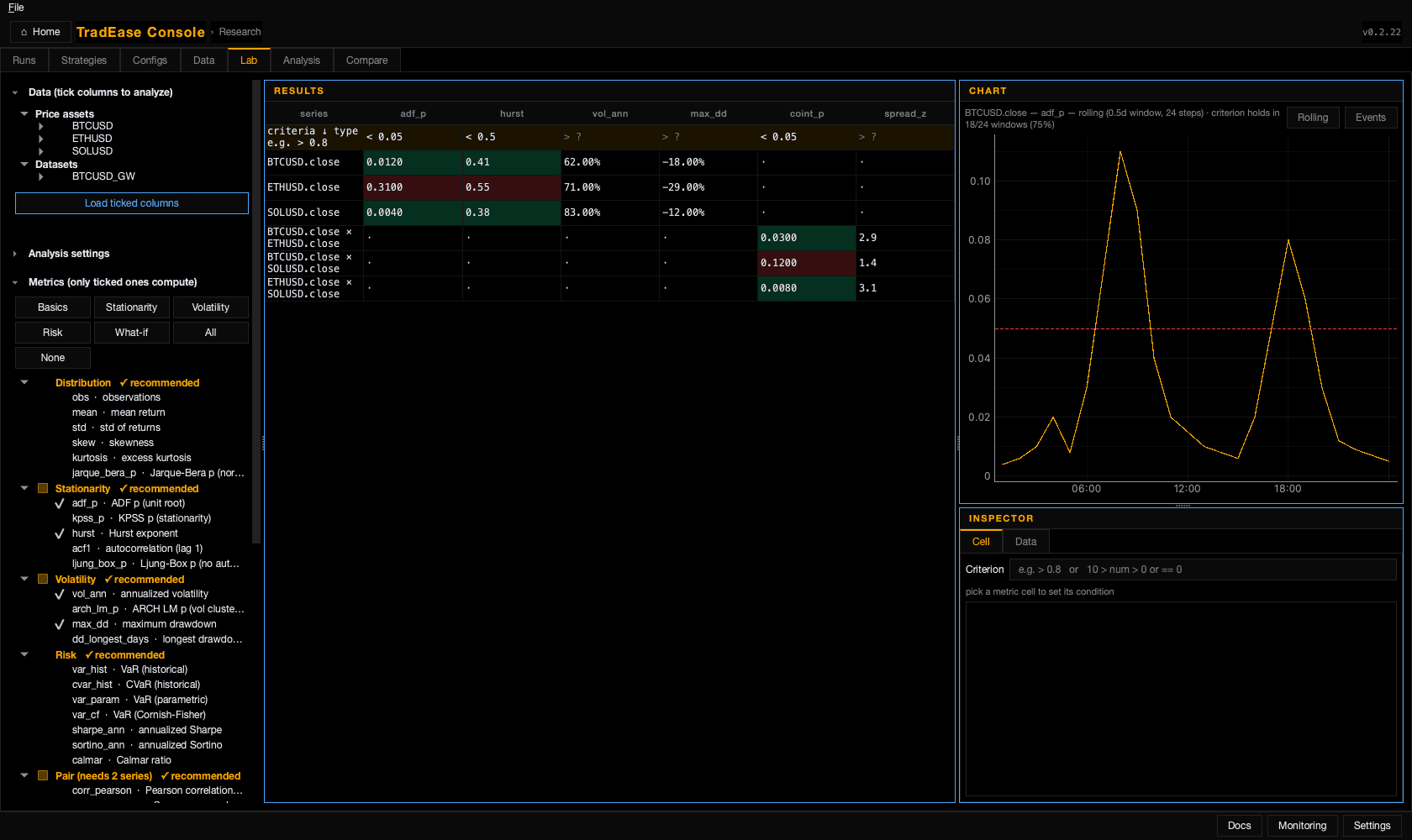 The Lab: source tree and metric catalog on the left, the live criteria table colouring pass and fail, a rolling evaluation chart and the cell inspector