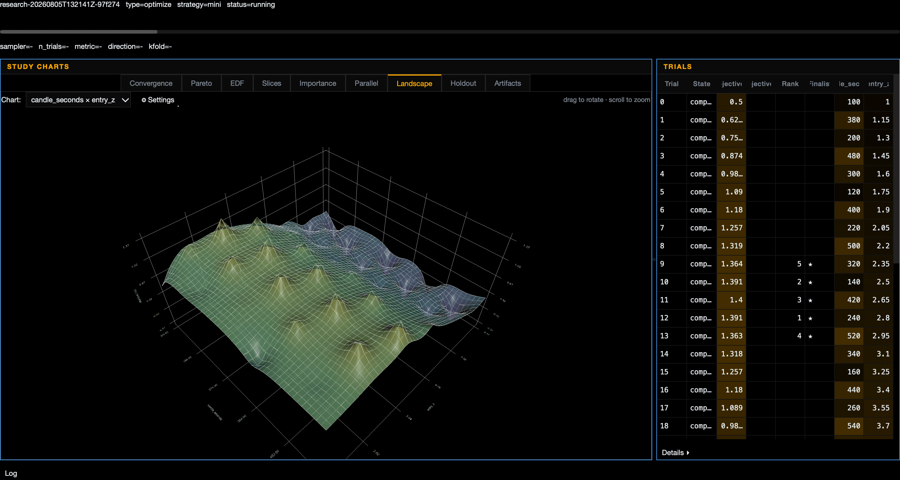 An optimization study: the objective landscape as a rotatable 3D surface over two searched parameters, with the trials table beside it